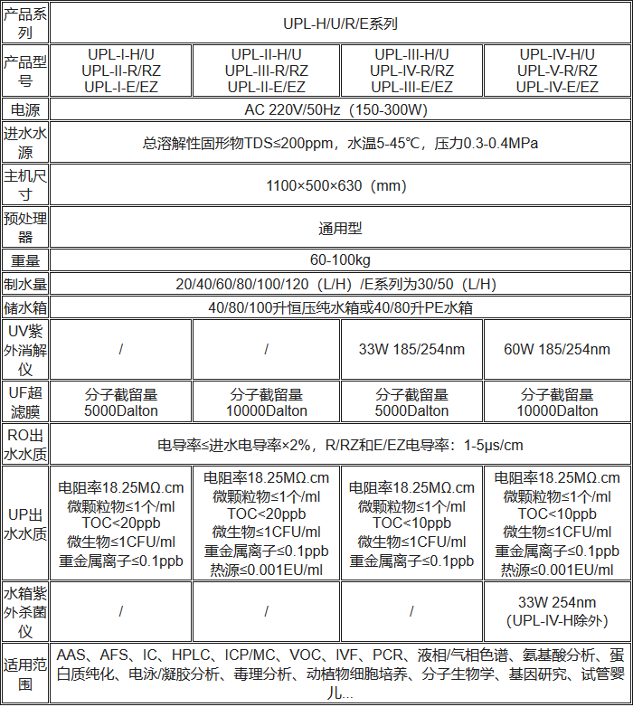 UPL落地式超純水機性能參數(shù)表