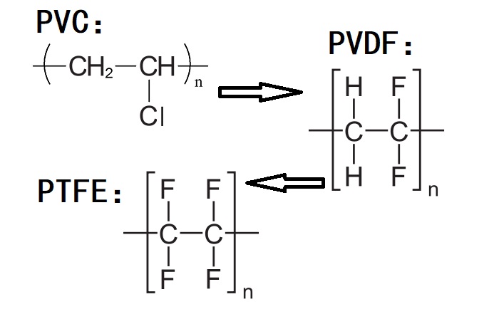 PVC、PVDF、PTFE材料分子式