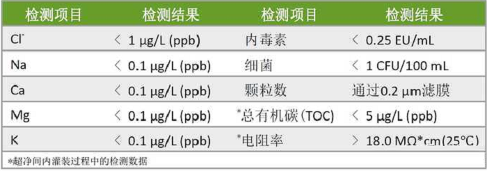 色譜質(zhì)譜用水要求