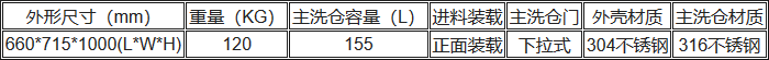 UP-DBT-I清洗消毒洗瓶機技術(shù)規(guī)格